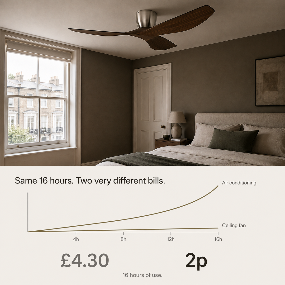 Modern 6-speed DC Motor Reverse Frequency Ceiling Fan